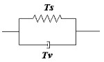 DeltaT Dynamic Analysis Kelvin Solid Model