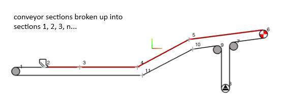 DeltaT Dynamic Analysis Conveyor broken into sections