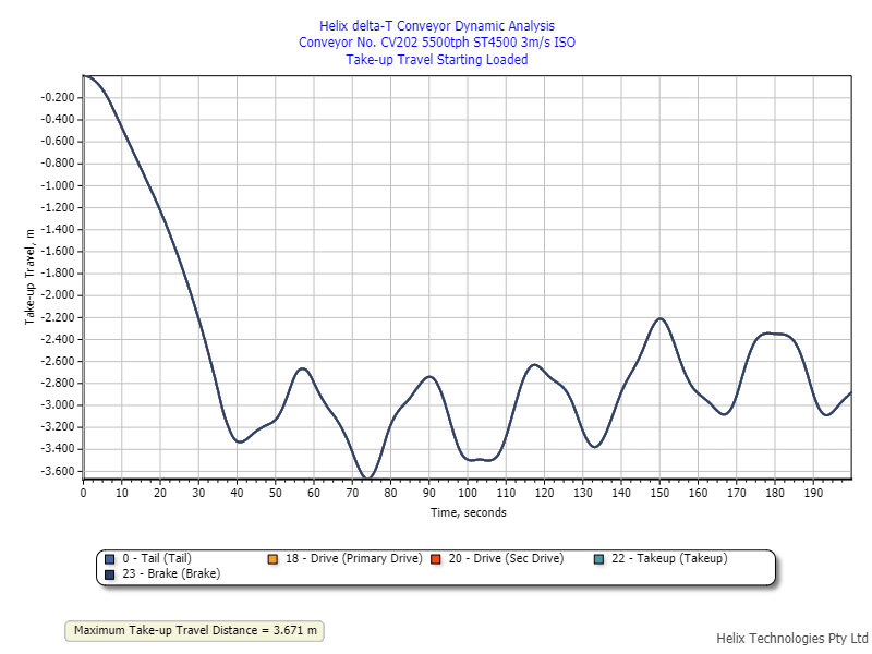 Demo 16 Dynamic Analysis Takeup Travel Graph Starting Loaded