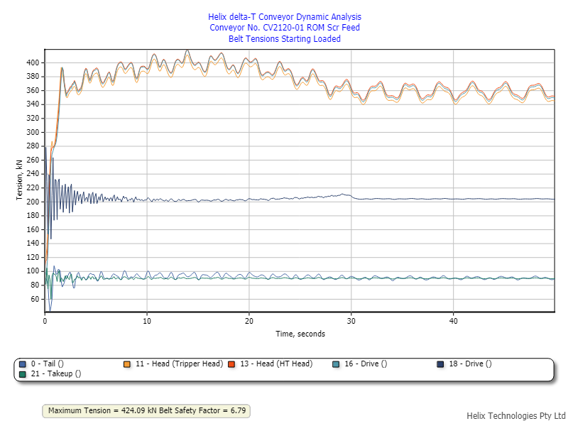 Helix DeltaT Conveyor Design Help