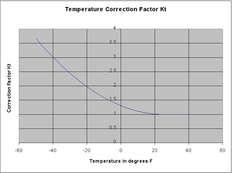 Helix DeltaT Conveyor Design Help